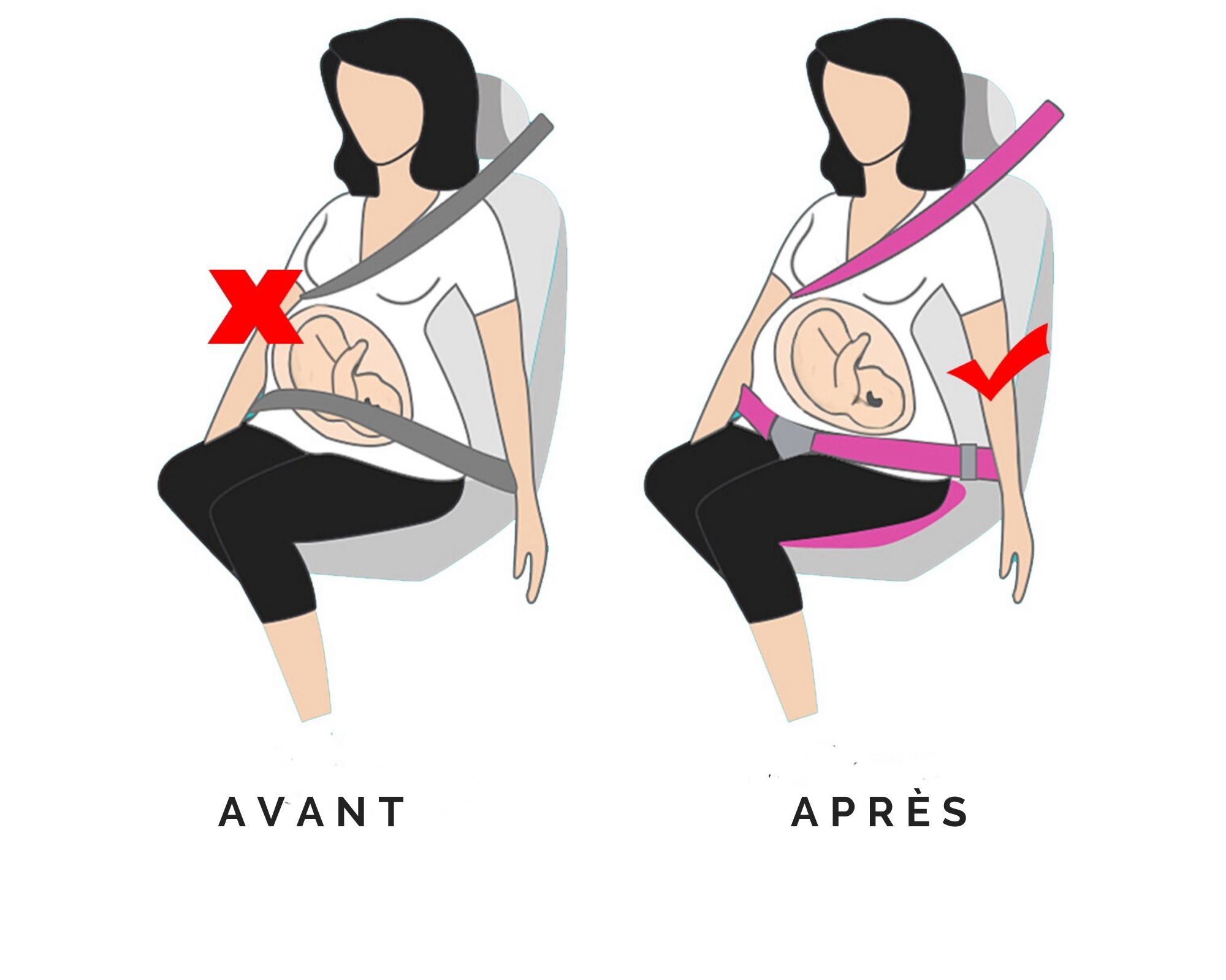 La ceinture de sécurité pendant la grossesse - Adaptateur et légendes! –  Family Sauvetage